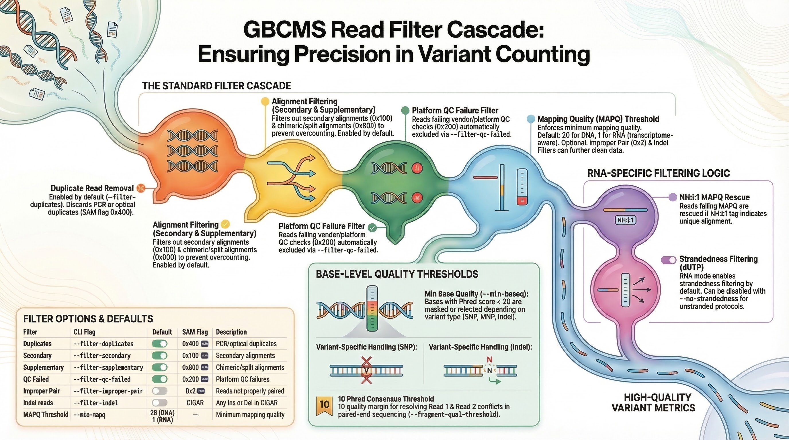 Read filter and counting metrics poster